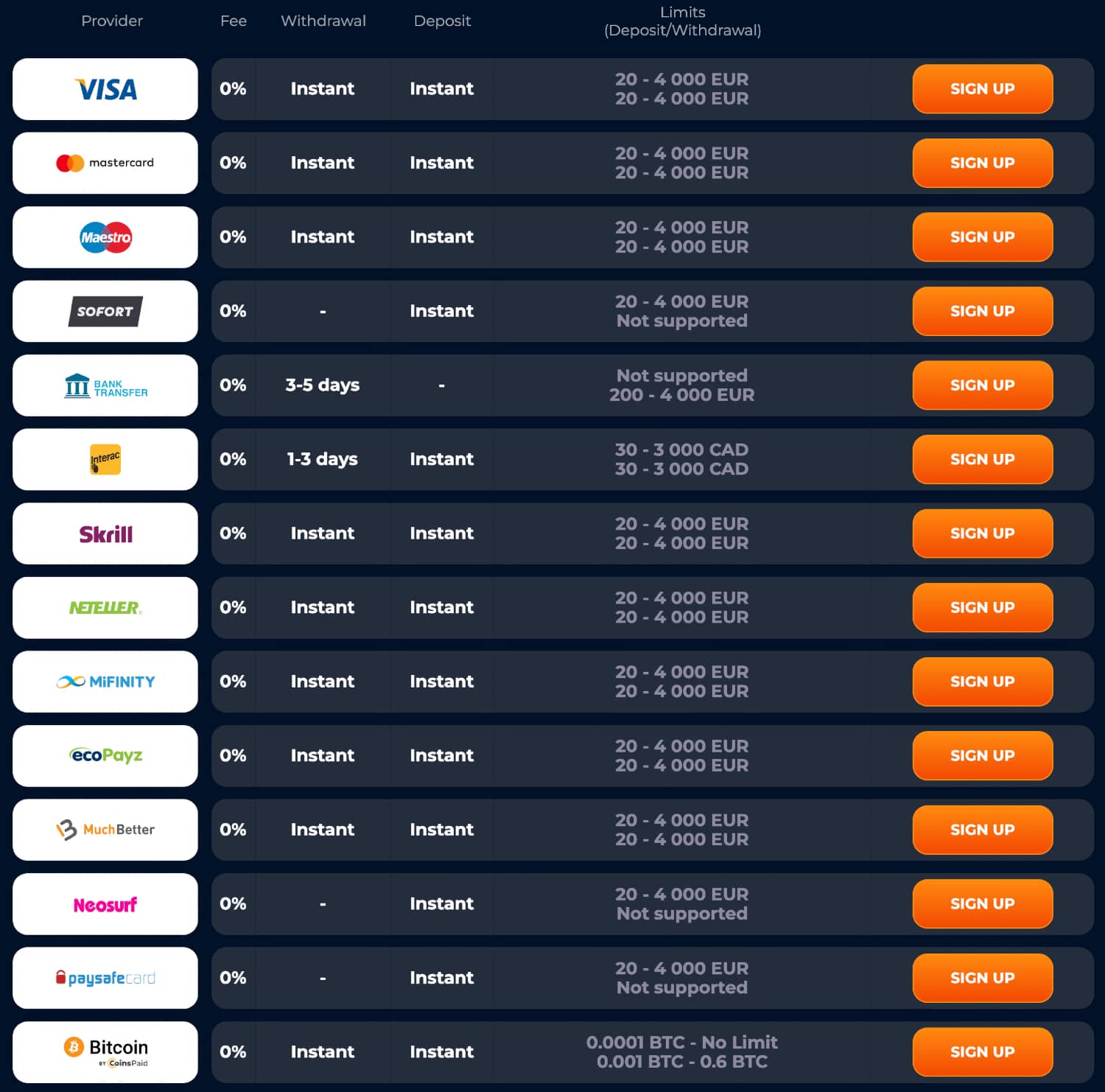 إيداعات وسحوبات AxeCasino